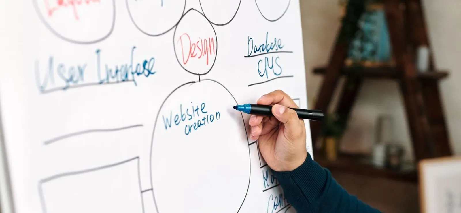 Website structure planning on a whiteboard, with layout, design and user interface sections